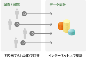 調査方法 イメージ図