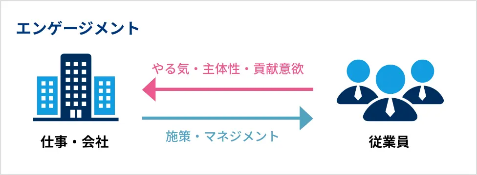 エンゲージメント図