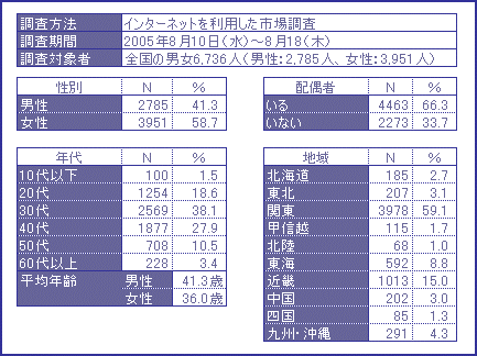 東京ディズニーリゾート調査結果 Dimsdrive独自の公開アンケートによる最新調査結果 Dimsdrive