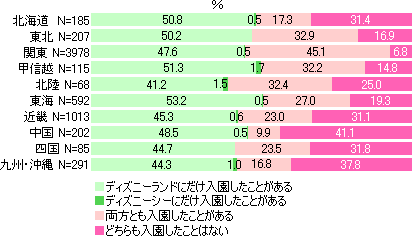 東京ディズニーリゾート調査結果 Dimsdrive独自の公開アンケートによる最新調査結果 Dimsdrive