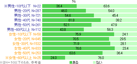 東京ディズニーリゾート調査結果 Dimsdrive独自の公開アンケートによる最新調査結果 Dimsdrive