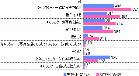 東京ディズニーリゾート調査結果 Dimsdrive独自の公開アンケートによる最新調査結果 Dimsdrive