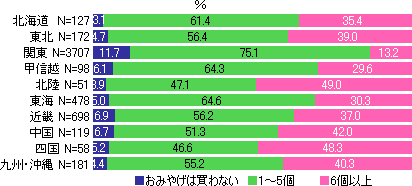 東京ディズニーリゾート調査結果 Dimsdrive独自の公開アンケートによる最新調査結果 Dimsdrive