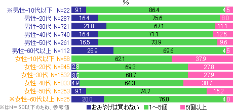 東京ディズニーリゾート調査結果 Dimsdrive独自の公開アンケートによる最新調査結果 Dimsdrive