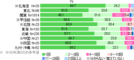 東京ディズニーリゾート調査結果 Dimsdrive独自の公開アンケートによる最新調査結果 Dimsdrive