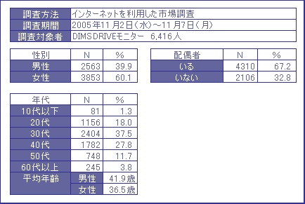 宇宙旅行調査結果 Dimsdrive独自の公開アンケートによる最新調査結果 Dimsdrive