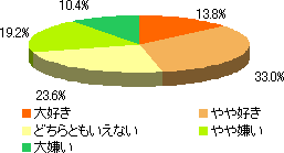 運動会調査結果 Dimsdrive独自の公開アンケートによる最新調査結果 Dimsdrive