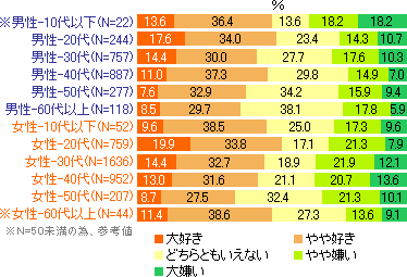 運動会調査結果 Dimsdrive独自の公開アンケートによる最新調査結果 Dimsdrive