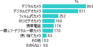 運動会調査結果 Dimsdrive独自の公開アンケートによる最新調査結果 Dimsdrive