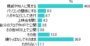 運動会調査結果 Dimsdrive独自の公開アンケートによる最新調査結果 Dimsdrive