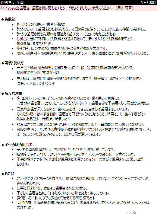 歯磨きと歯磨き粉 に関するアンケート ネットリサーチdimsdriveの公開アンケート調査結果 Dimsdrive