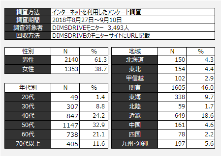 お菓子 に関するアンケート ネットリサーチdimsdriveの公開アンケート調査結果 Dimsdrive